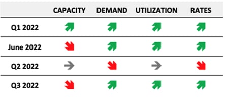 Asteelflash transportation Q3 sea 2