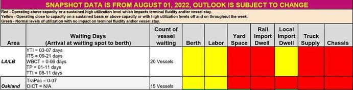 Asteelflash transportation Q3 sea