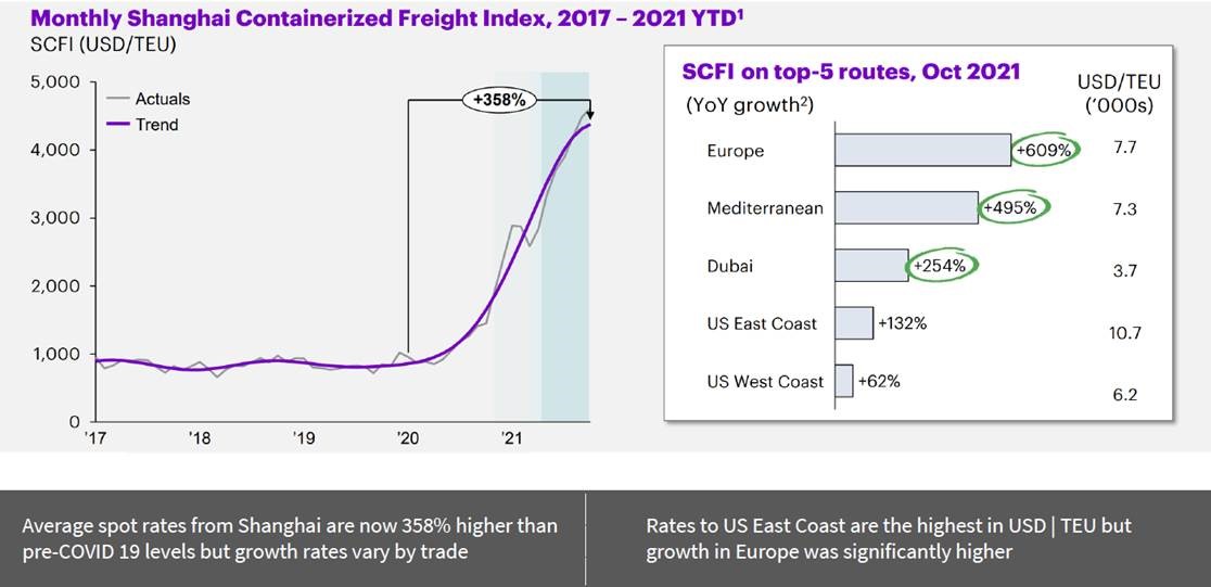 air and freight q4 2021 5