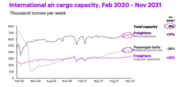 air and sea q12022