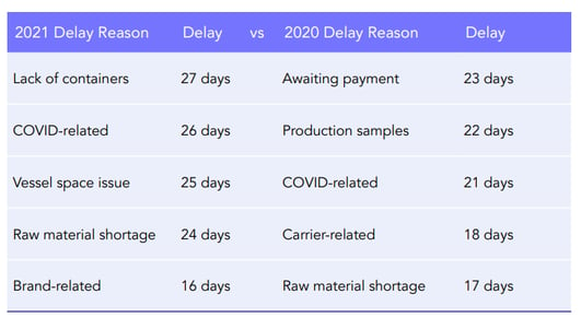 dashboard transport afg 2022 q2 2