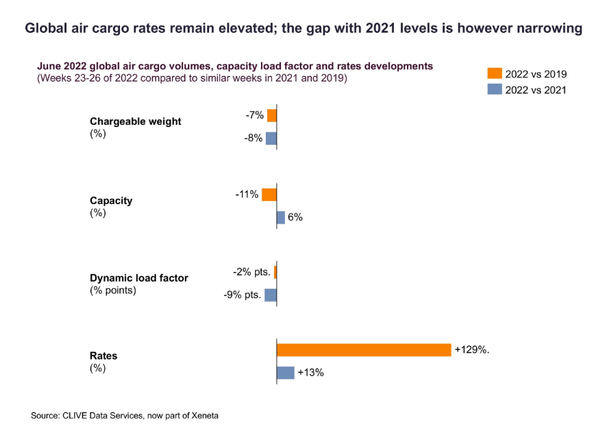 transport q3